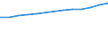 Unit of measure: Number / Economical indicator for structural business statistics: Population of active enterprises in t - number / Size classes in number of employees: Total / Statistical classification of economic activities in the European Community (NACE Rev. 2): Industry, construction and services except activities of holding companies / Metropolitan regions (historical): Marseille