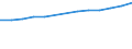 Unit of measure: Number / Economical indicator for structural business statistics: Population of active enterprises in t - number / Size classes in number of employees: Total / Statistical classification of economic activities in the European Community (NACE Rev. 2): Industry, construction and services except activities of holding companies / Metropolitan regions (historical): Nice