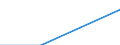 Unit of measure: Number / Economical indicator for structural business statistics: Population of active enterprises in t - number / Size classes in number of employees: Total / Statistical classification of economic activities in the European Community (NACE Rev. 2): Industry, construction and services except activities of holding companies / Metropolitan regions (historical): Les Abymes