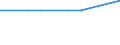Unit of measure: Number / Economical indicator for structural business statistics: Population of active enterprises in t - number / Size classes in number of employees: Total / Statistical classification of economic activities in the European Community (NACE Rev. 2): Industry, construction and services except activities of holding companies / Metropolitan regions (historical): Zagreb