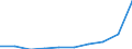 Unit of measure: Number / Economical indicator for structural business statistics: Population of active enterprises in t - number / Size classes in number of employees: Total / Statistical classification of economic activities in the European Community (NACE Rev. 2): Industry, construction and services except activities of holding companies / Metropolitan regions (historical): Split
