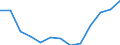 Unit of measure: Number / Economical indicator for structural business statistics: Population of active enterprises in t - number / Size classes in number of employees: Total / Statistical classification of economic activities in the European Community (NACE Rev. 2): Industry, construction and services except activities of holding companies / Metropolitan regions (historical): Napoli