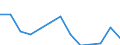 Unit of measure: Number / Economical indicator for structural business statistics: Population of active enterprises in t - number / Size classes in number of employees: Total / Statistical classification of economic activities in the European Community (NACE Rev. 2): Industry, construction and services except activities of holding companies / Metropolitan regions (historical): Palermo