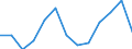 Unit of measure: Number / Economical indicator for structural business statistics: Population of active enterprises in t - number / Size classes in number of employees: Total / Statistical classification of economic activities in the European Community (NACE Rev. 2): Industry, construction and services except activities of holding companies / Metropolitan regions (historical): Bari
