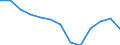 Unit of measure: Number / Economical indicator for structural business statistics: Population of active enterprises in t - number / Size classes in number of employees: Total / Statistical classification of economic activities in the European Community (NACE Rev. 2): Industry, construction and services except activities of holding companies / Metropolitan regions (historical): Catania