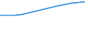 Anzahl / Grundgesamtheit der aktiven Unternehmen im Jahr t - Anzahl / Insgesamt / Industrie, Baugewerbe und Dienstleistungen (ohne Beteiligungsgesellschaften) / Tallinn