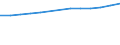 Anzahl / Grundgesamtheit der aktiven Unternehmen im Jahr t - Anzahl / Insgesamt / Industrie, Baugewerbe und Dienstleistungen (ohne Beteiligungsgesellschaften) / Limoges