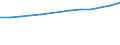 Anzahl / Grundgesamtheit der aktiven Unternehmen im Jahr t - Anzahl / Insgesamt / Industrie, Baugewerbe und Dienstleistungen (ohne Beteiligungsgesellschaften) / Angers