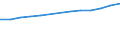 Anzahl / Grundgesamtheit der aktiven Unternehmen im Jahr t - Anzahl / Insgesamt / Industrie, Baugewerbe und Dienstleistungen (ohne Beteiligungsgesellschaften) / Marseille