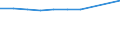 Anzahl / Grundgesamtheit der aktiven Unternehmen im Jahr t - Anzahl / Insgesamt / Industrie, Baugewerbe und Dienstleistungen (ohne Beteiligungsgesellschaften) / Nicht-Metropolregionen in Kroatien