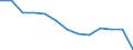 Anzahl / Grundgesamtheit der aktiven Unternehmen im Jahr t - Anzahl / Insgesamt / Industrie, Baugewerbe und Dienstleistungen (ohne Beteiligungsgesellschaften) / Venezia