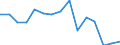 Metropolitan regions: Belgium / Unit of measure: Number / International classification of crime for statistical purposes (ICCS): Intentional homicide