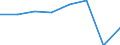 Metropolitan regions: Belgium / Unit of measure: Number / International classification of crime for statistical purposes (ICCS): Assault