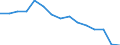 Metropolitan regions: Belgium / Unit of measure: Number / International classification of crime for statistical purposes (ICCS): Robbery