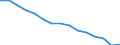 Metropolitan regions: Belgium / Unit of measure: Number / International classification of crime for statistical purposes (ICCS): Theft of a motorized land vehicle