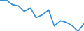Unit of measure: Number / International classification of crime for statistical purposes (ICCS): Intentional homicide / Metropolitan regions (historical): Bulgaria