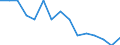 Unit of measure: Number / International classification of crime for statistical purposes (ICCS): Intentional homicide / Metropolitan regions (historical): Sofia