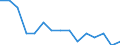 Unit of measure: Number / International classification of crime for statistical purposes (ICCS): Intentional homicide / Metropolitan regions (historical): Plovdiv