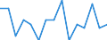 Unit of measure: Number / International classification of crime for statistical purposes (ICCS): Intentional homicide / Metropolitan regions (historical): Varna