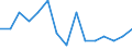 Unit of measure: Number / International classification of crime for statistical purposes (ICCS): Intentional homicide / Metropolitan regions (historical): Burgas