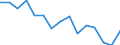 Unit of measure: Number / International classification of crime for statistical purposes (ICCS): Intentional homicide / Metropolitan regions (historical): Non-metropolitan regions in Bulgaria