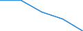 Unit of measure: Number / International classification of crime for statistical purposes (ICCS): Intentional homicide / Metropolitan regions (historical): Praha
