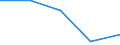 Unit of measure: Number / International classification of crime for statistical purposes (ICCS): Intentional homicide / Metropolitan regions (historical): Brno