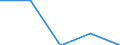 Unit of measure: Number / International classification of crime for statistical purposes (ICCS): Intentional homicide / Metropolitan regions (historical): Plzen