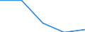Unit of measure: Number / International classification of crime for statistical purposes (ICCS): Intentional homicide / Metropolitan regions (historical): Non-metropolitan regions in Czech Republic
