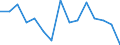 Unit of measure: Number / International classification of crime for statistical purposes (ICCS): Intentional homicide / Metropolitan regions (historical): Denmark