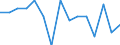 Unit of measure: Number / International classification of crime for statistical purposes (ICCS): Intentional homicide / Metropolitan regions (historical): København