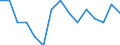 Unit of measure: Number / International classification of crime for statistical purposes (ICCS): Intentional homicide / Metropolitan regions (historical): Århus