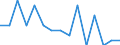 Unit of measure: Number / International classification of crime for statistical purposes (ICCS): Intentional homicide / Metropolitan regions (historical): Odense