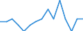 Unit of measure: Number / International classification of crime for statistical purposes (ICCS): Intentional homicide / Metropolitan regions (historical): Aalborg