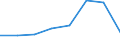 Unit of measure: Number / International classification of crime for statistical purposes (ICCS): Intentional homicide / Metropolitan regions (historical): Germany (until 1990 former territory of the FRG)