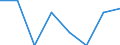 Unit of measure: Number / International classification of crime for statistical purposes (ICCS): Intentional homicide / Metropolitan regions (historical): Hamburg