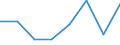 Unit of measure: Number / International classification of crime for statistical purposes (ICCS): Intentional homicide / Metropolitan regions (historical): München