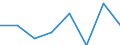 Unit of measure: Number / International classification of crime for statistical purposes (ICCS): Intentional homicide / Metropolitan regions (historical): Frankfurt am Main