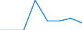 Unit of measure: Number / International classification of crime for statistical purposes (ICCS): Intentional homicide / Metropolitan regions (historical): Stuttgart