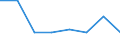 Unit of measure: Number / International classification of crime for statistical purposes (ICCS): Intentional homicide / Metropolitan regions (historical): Leipzig