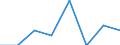 Unit of measure: Number / International classification of crime for statistical purposes (ICCS): Intentional homicide / Metropolitan regions (historical): Dresden