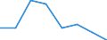 Unit of measure: Number / International classification of crime for statistical purposes (ICCS): Intentional homicide / Metropolitan regions (historical): Düsseldorf