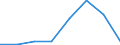 Unit of measure: Number / International classification of crime for statistical purposes (ICCS): Intentional homicide / Metropolitan regions (historical): Bremen