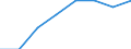 Unit of measure: Number / International classification of crime for statistical purposes (ICCS): Intentional homicide / Metropolitan regions (historical): Hannover