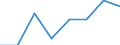 Unit of measure: Number / International classification of crime for statistical purposes (ICCS): Intentional homicide / Metropolitan regions (historical): Nürnberg