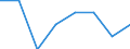 Unit of measure: Number / International classification of crime for statistical purposes (ICCS): Intentional homicide / Metropolitan regions (historical): Bielefeld