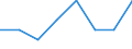 Unit of measure: Number / International classification of crime for statistical purposes (ICCS): Intentional homicide / Metropolitan regions (historical): Halle an der Saale