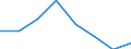 Unit of measure: Number / International classification of crime for statistical purposes (ICCS): Intentional homicide / Metropolitan regions (historical): Wiesbaden