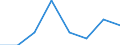 Unit of measure: Number / International classification of crime for statistical purposes (ICCS): Intentional homicide / Metropolitan regions (historical): Göttingen