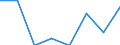Unit of measure: Number / International classification of crime for statistical purposes (ICCS): Intentional homicide / Metropolitan regions (historical): Darmstadt